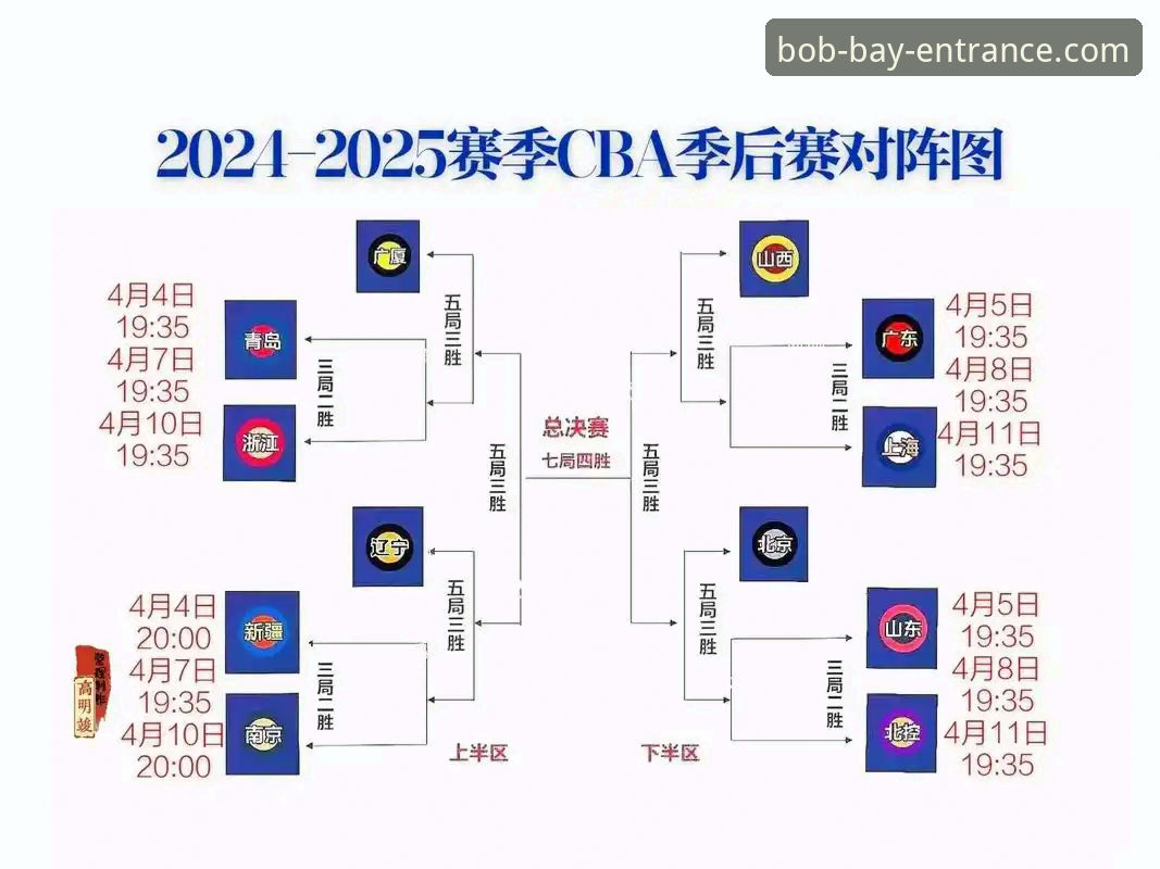 CBA季后赛山西横扫青岛晋级八强操作教程——Bob半岛平台观赛体验详解