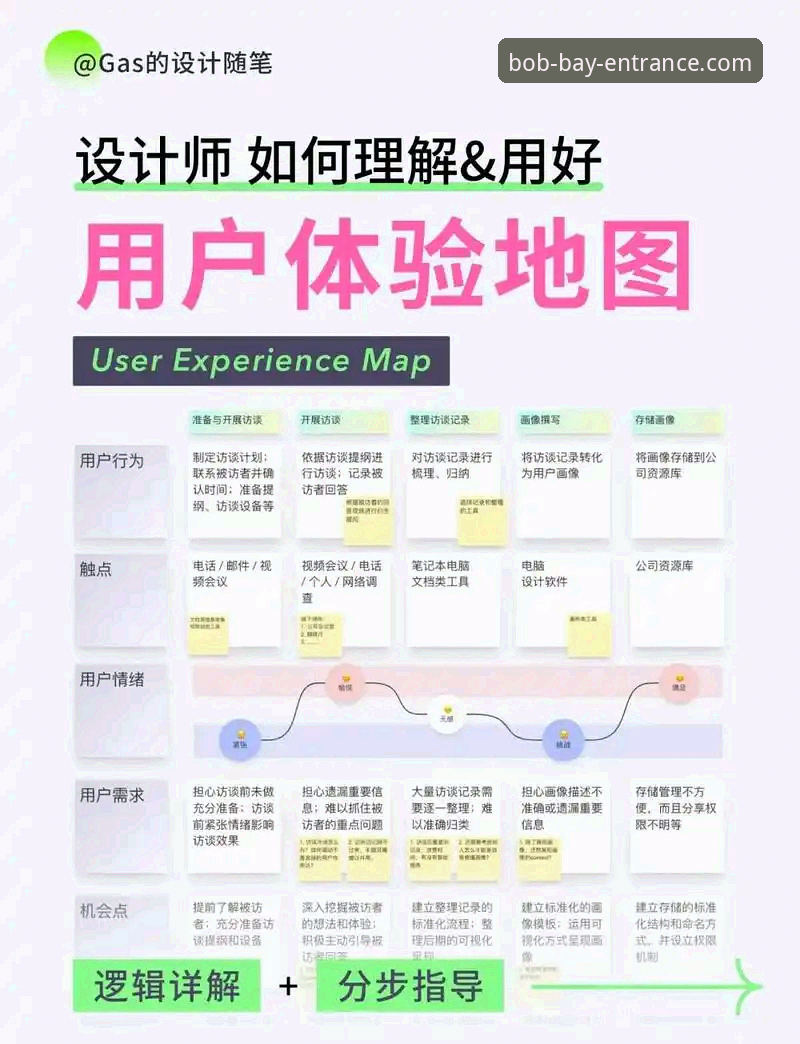 BOB体育竞猜平台深度分析：从用户体验到技术架构的全面解析